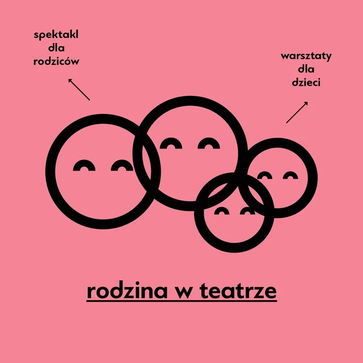 Plakat: Rodzina w Teatrze
